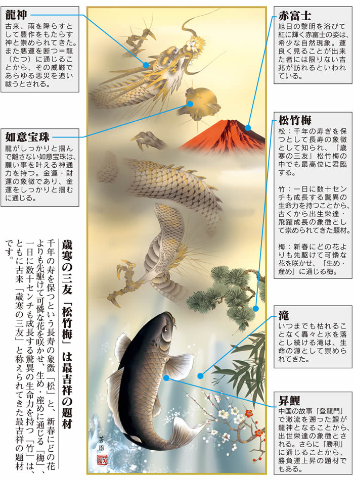 楽天市場】掛け軸【縁起画：天龍昇鯉吉祥図/KRMD5-038】丈164cm×幅44.5