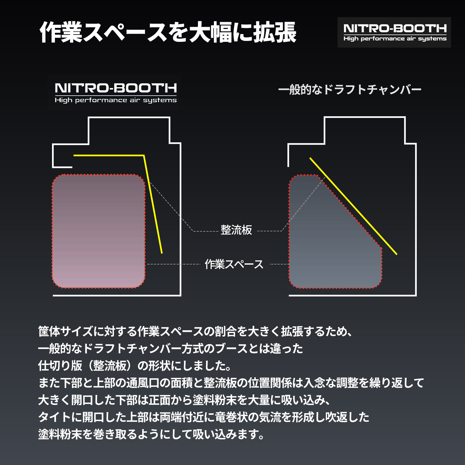 楽天市場】塗装ブース NITRO-BOOTH ニトロブース 卓上塗装ブース