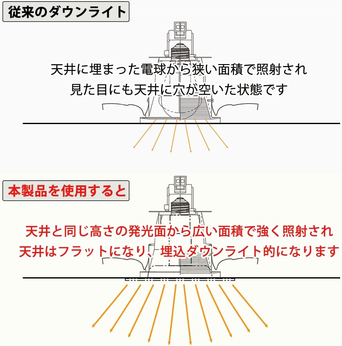 楽天市場】ダウンライト用伸縮式LEDフラット電球 埋込穴φ80～125mm対応