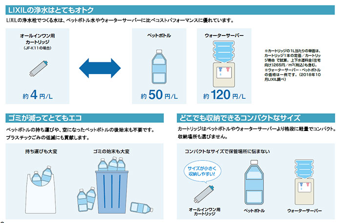 楽天市場】LIXIL,INAX,JF-K21-C,オールインワン浄水栓用カートリッジ2
