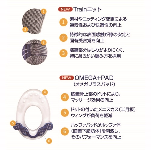 楽天市場】バウアーファインド Bauerfeind 膝サポーター ゲニュTrain