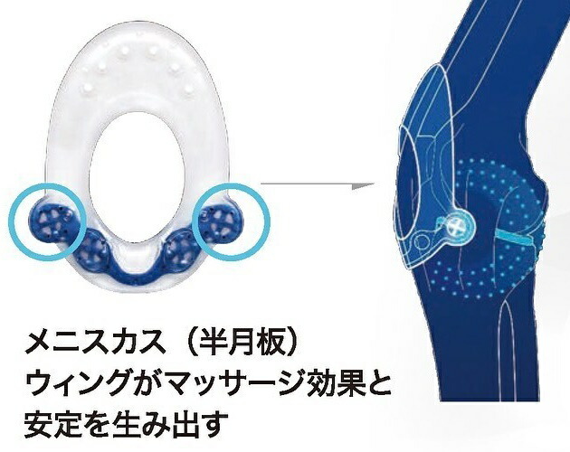 楽天市場】バウアーファインド Bauerfeind 膝サポーター ゲニュTrain