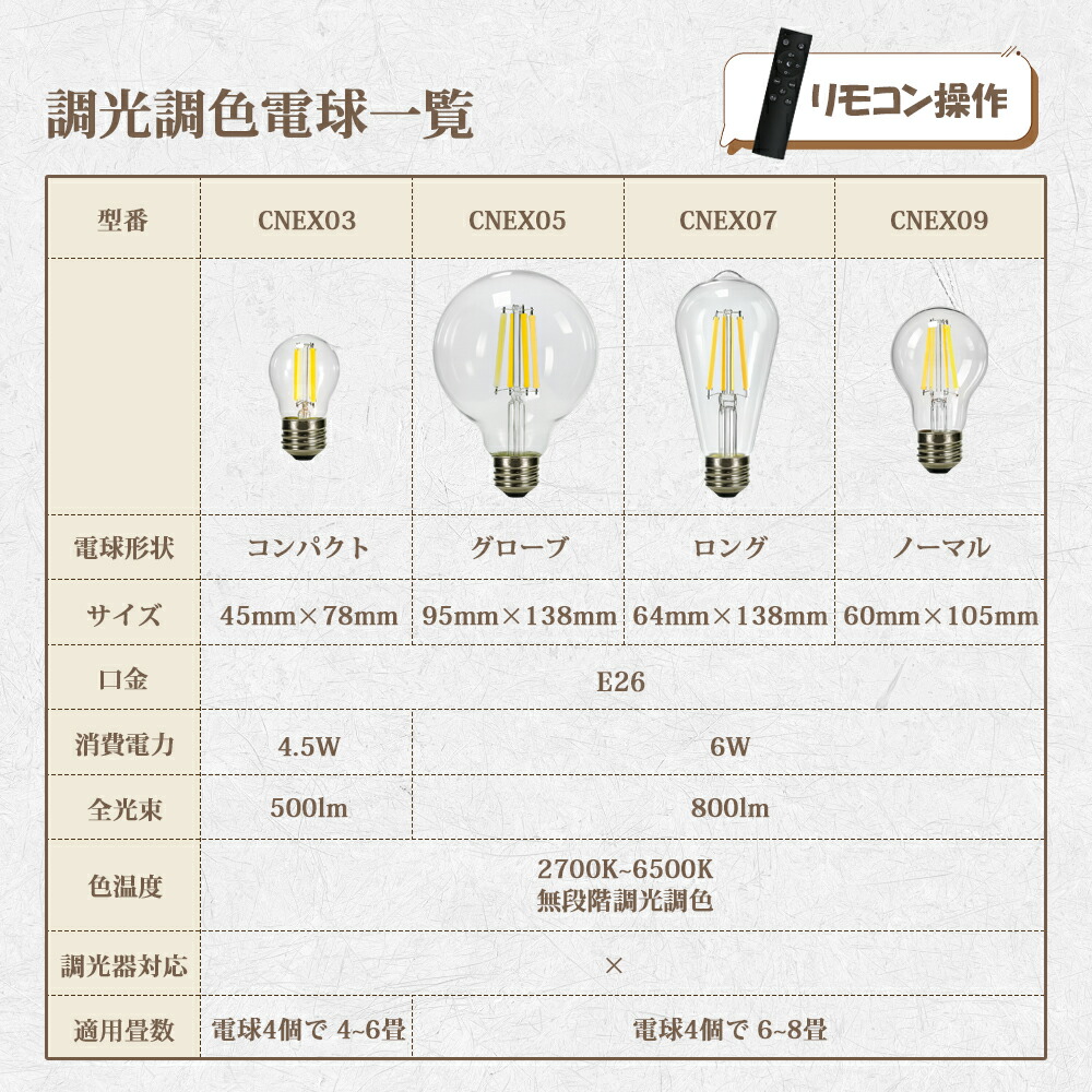楽天市場】ペンダントライト 2灯 ペンダントランプ ガラス ダクト