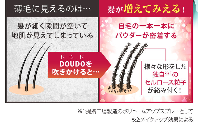 楽天市場】薄毛隠し 増毛スプレー【DOUDO ドウド 100g】ボリューム
