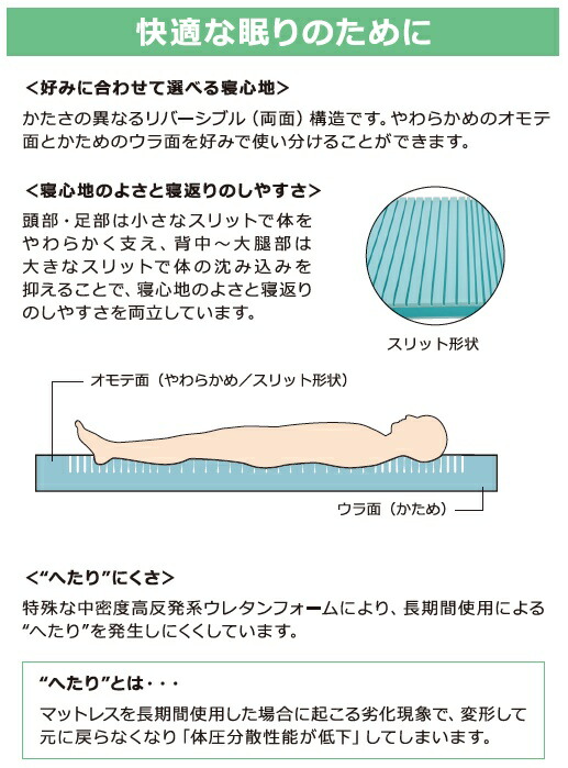 楽天市場】(モルテン) 体圧分散式 静止型マットレス ソフィア (通気