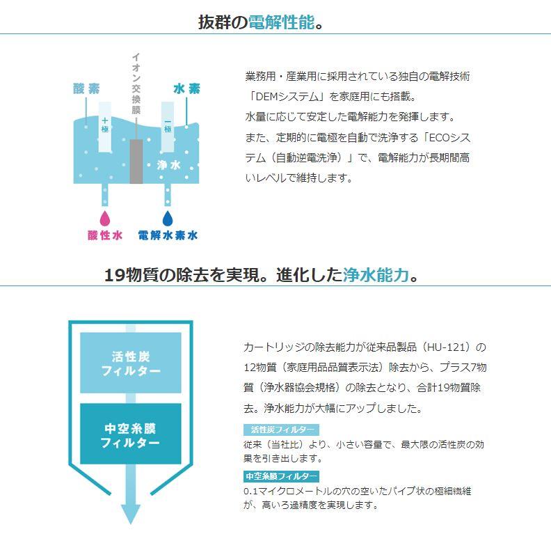楽天市場】ポイント15倍[HU-150]ヒューマンウォーター Humanwater 電解