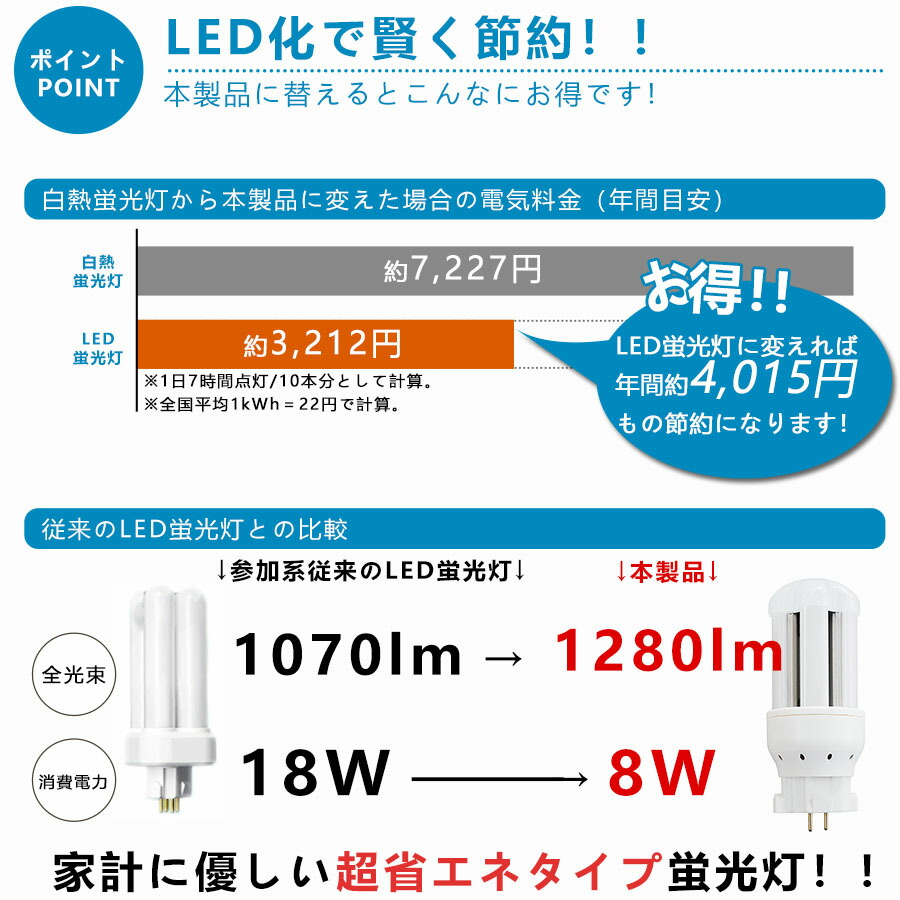 楽天市場】FDL18EX-L 電球色3000K LED蛍光灯 FDL18EX FDL18EXL