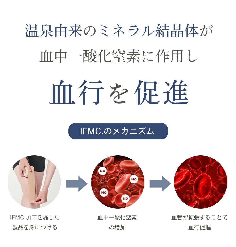 楽天市場】#101 Dr.Supporter リカバリーサポーター 足首用 特許取得