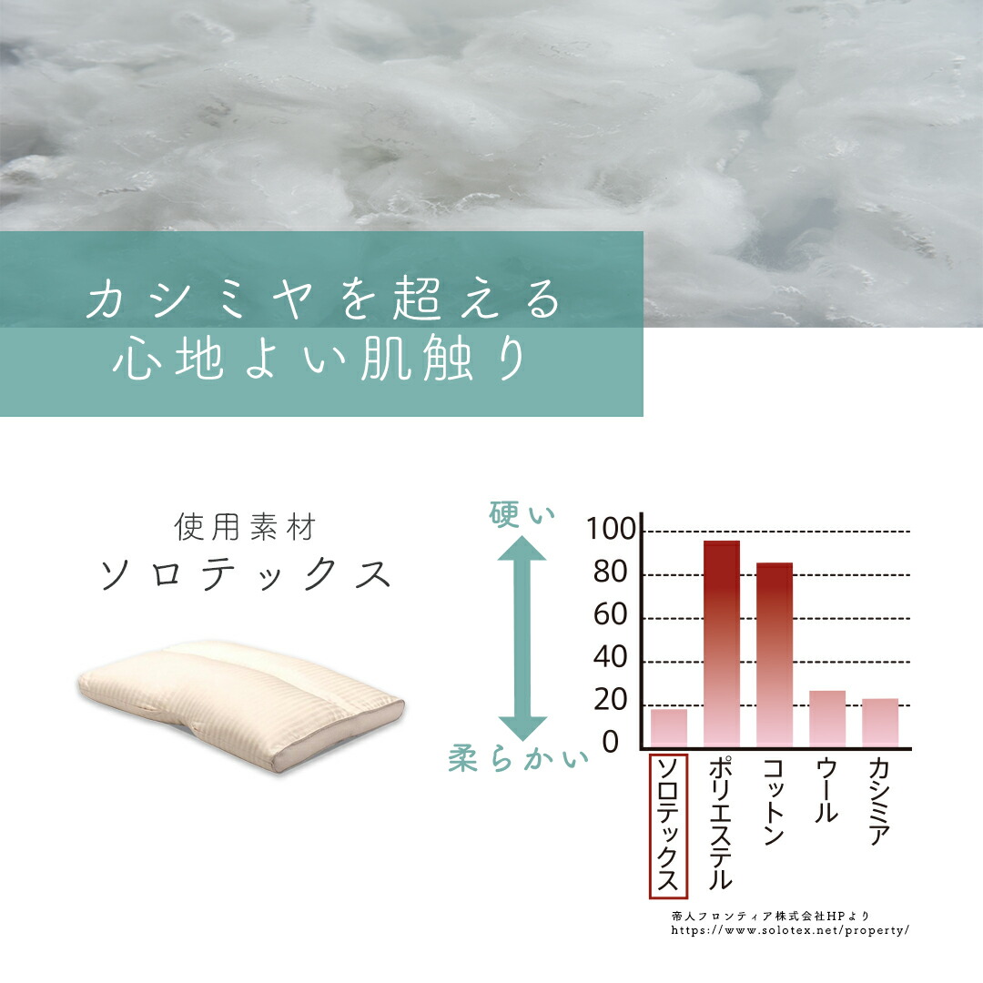 楽天市場】＜シーリー公式＞ソロテックスピロー 4cm 6cm 枕 まくら