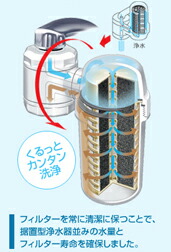 楽天市場】ガイアの水135 蛇口用浄水器 ビビアンクラブウォーター