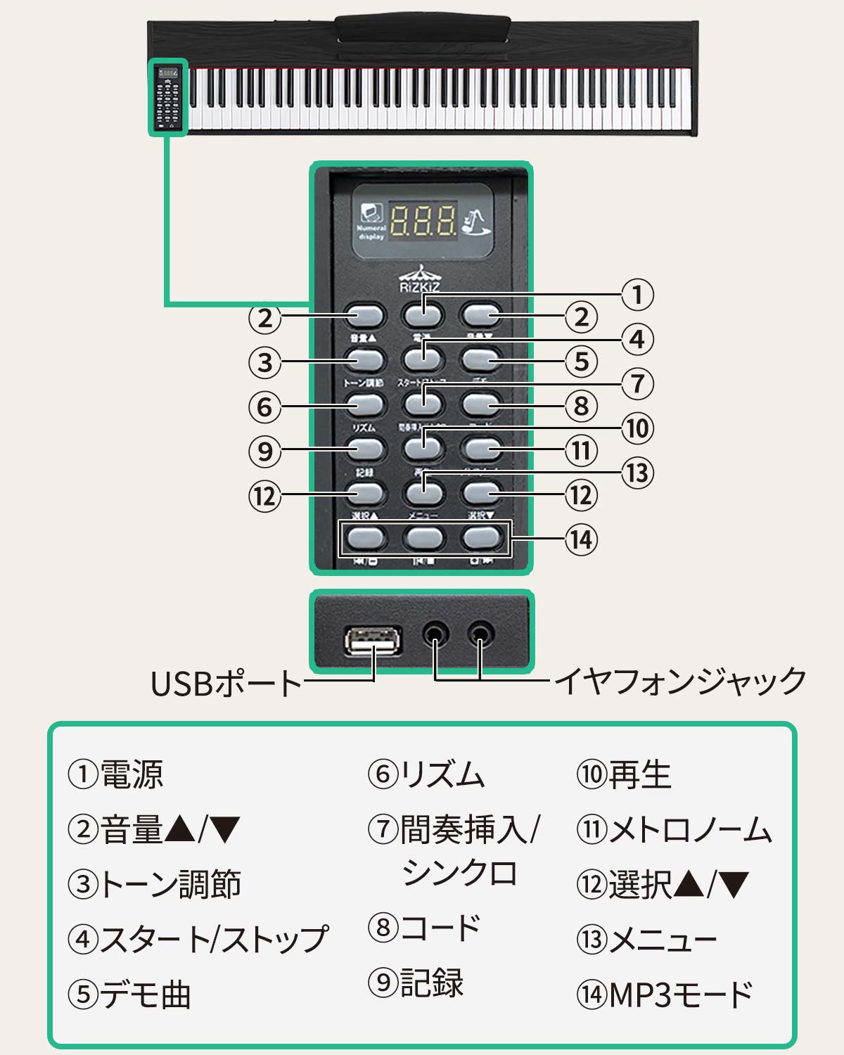 楽天市場】RiZKiZ 電子ピアノ 88鍵盤 キーボード ピアノ MIDI規格