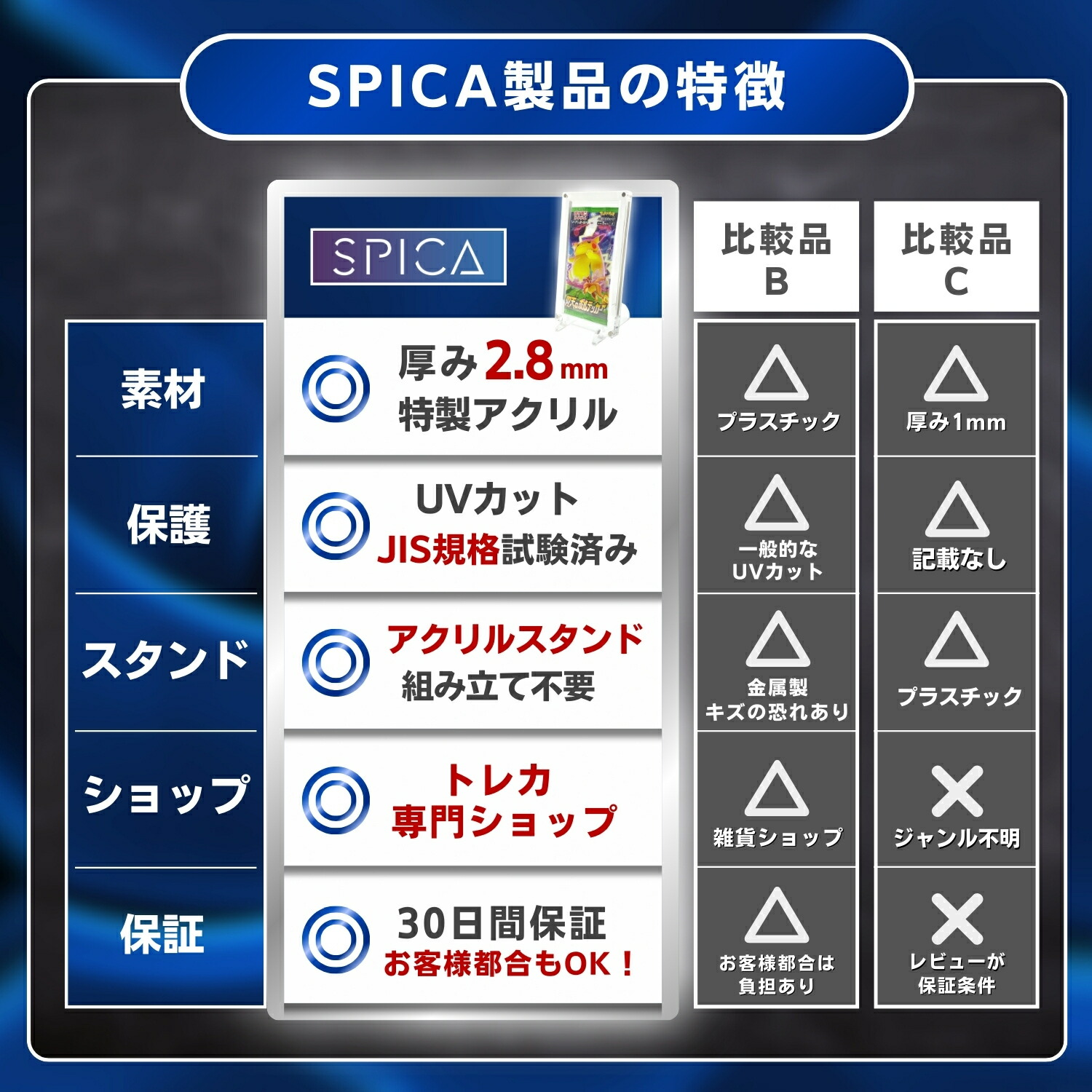 楽天市場】【スタンド付 】 SPICA トレカ 未開封パック 収納ケース