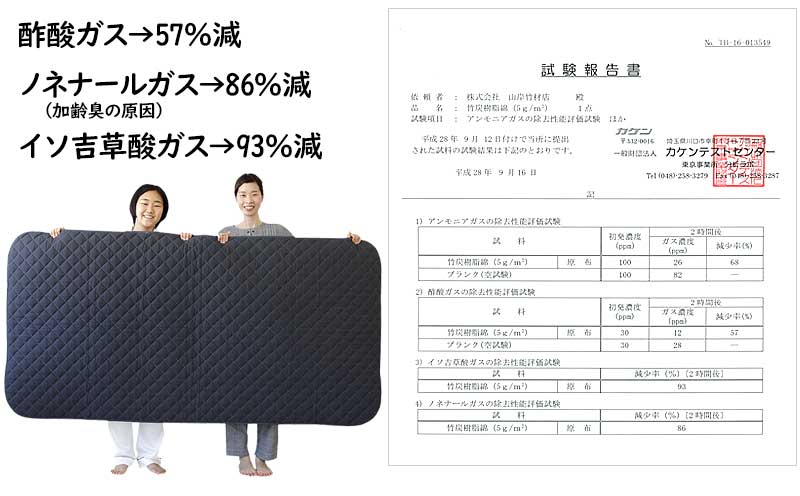 楽天市場】【国産】竹炭ベッドパッド（マット）シングル 洗える 体臭