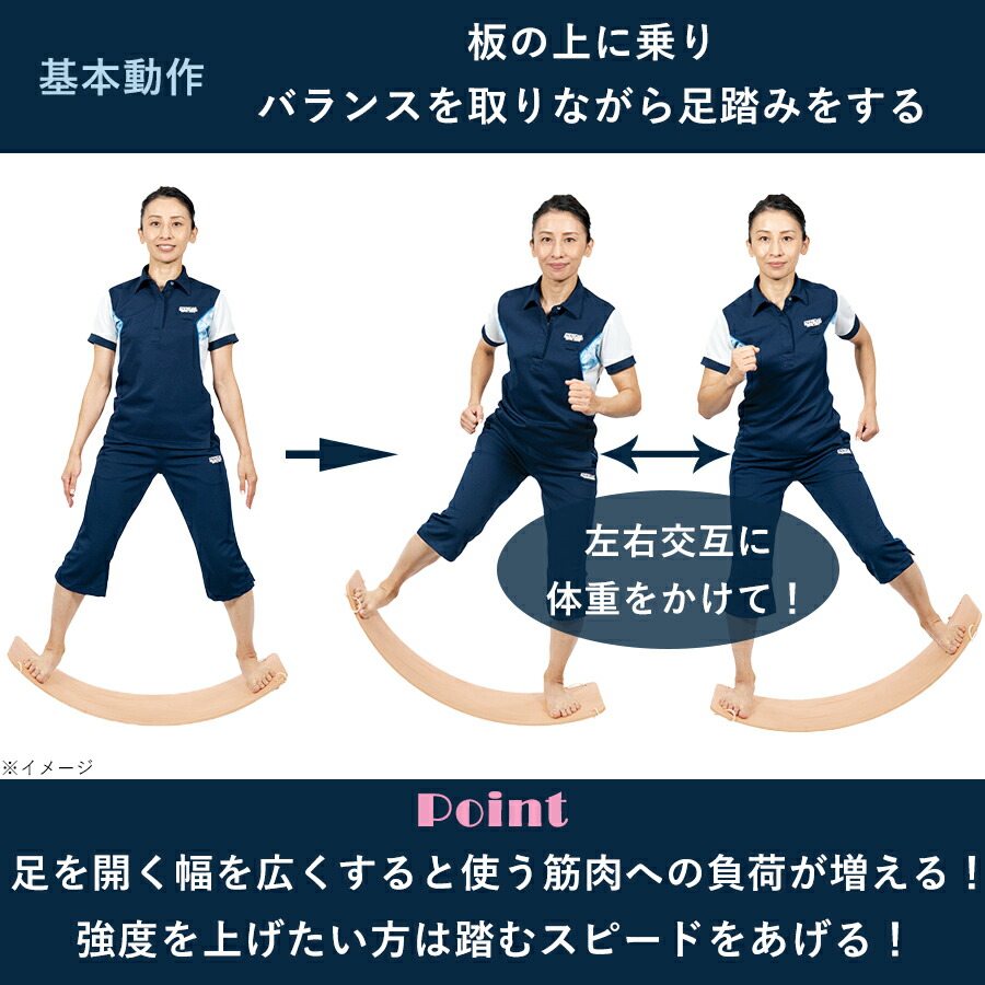 楽天市場】セントラルスポーツ監修 フィットネスコアボード ／ 筋トレ