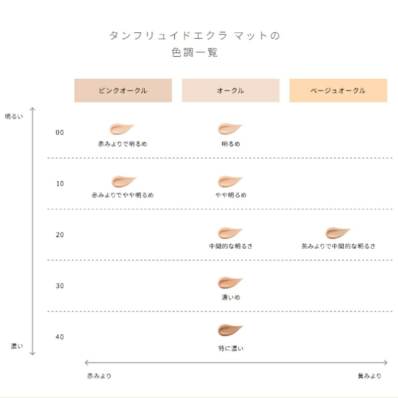 楽天市場】クレドポー ボーテ 資生堂 CPB SHISEIDO タンフリュイド