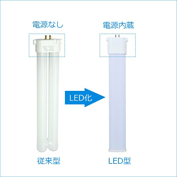 楽天市場】LED蛍光灯 FHP32EN・K FHP32ENK 昼白色 FHP32EN LED 32形