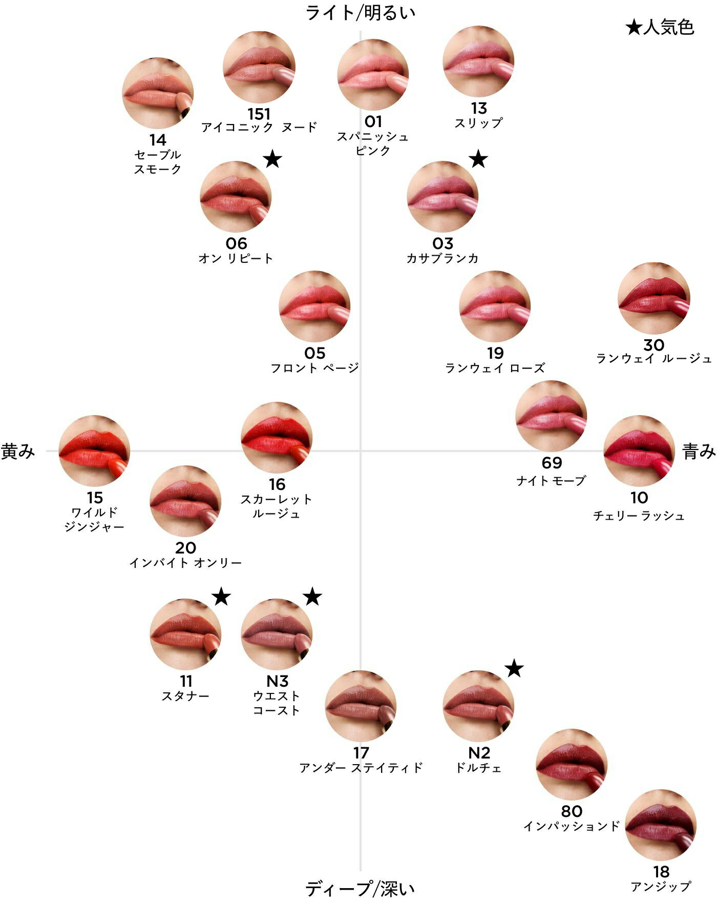 楽天市場】【ポイント10倍｜2/18 0:00〜2/25 23:59】リップ カラー