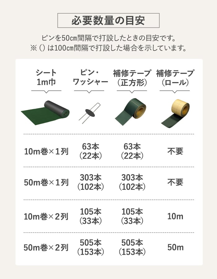 楽天市場】防草シート ピン 20cm ワッシャー付き 12本セット 押さえ