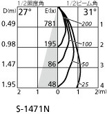 楽天市場】ODELIC エクステリアライト スリムスポットライト