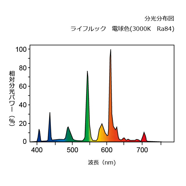 楽天市場】ホタルクス ライフルックHGX 環形蛍光ランプ（蛍光灯