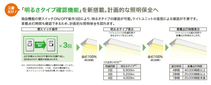 楽天市場】三菱 LEDライトユニット形ベースライト Myシリーズ 器具本体