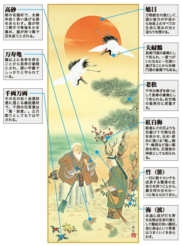 楽天市場】掛け軸 掛軸（かけじく）鶴亀高砂吉兆図（西尾 香悦）全国