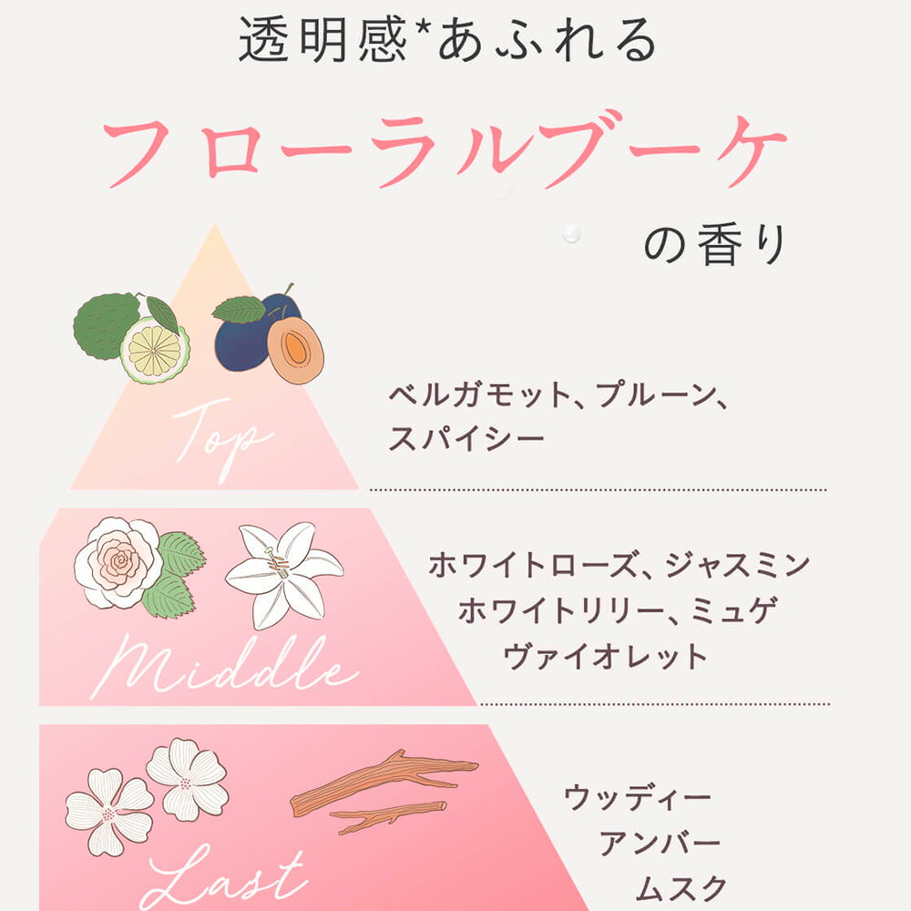 楽天市場】【P20倍+セット26日9:59ﾏﾃﾞ】【公式】Yunth 生VCホワイト