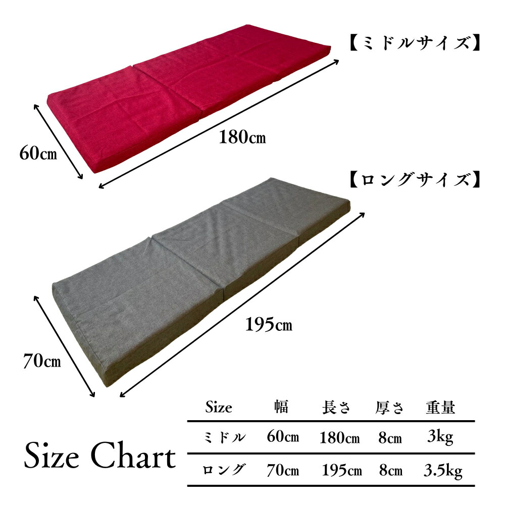 楽天市場】極上 コンパクト マットレス 【TOKURI-EX】 ごろ寝マット