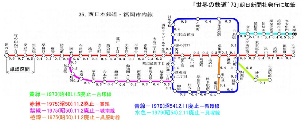 西鉄福岡市内線