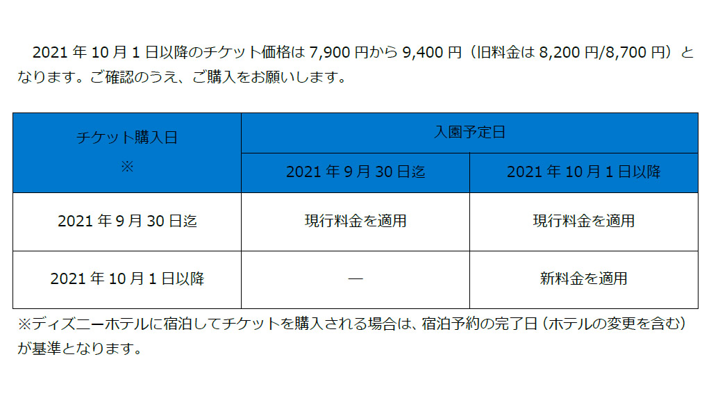 東京ディズニーリゾート、チケット価格帯を見直し。1デーパスポートは