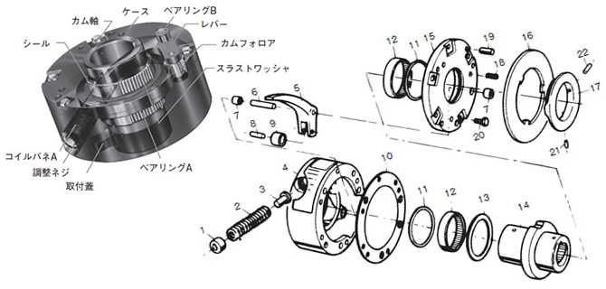 つばき産業用機械製品 情報サイト ショックガード TGMシリーズ 製品
