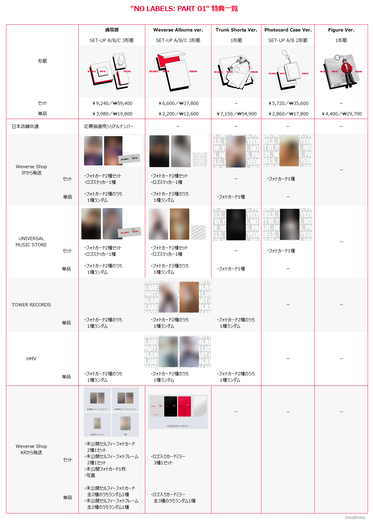 ヨンジュンソロアルバム'NO LABELS: PART 01'リリース✨商品、特典など