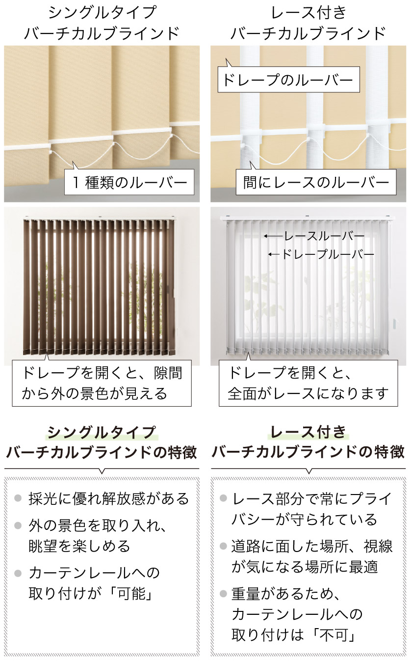 レース付きバーチカルブラインド（縦型ブラインド） – ブラインド