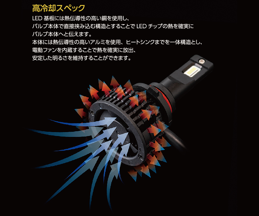 ジュエルLEDヘッド＆フォグバルブ ZXシリーズ (LZX4#/LZX3#)【H4・HB3