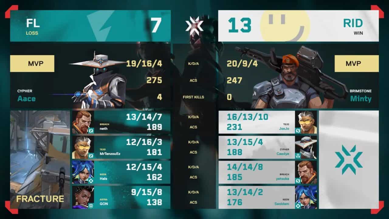 RIDDLE ORDERがVCJ 2025 Split 2で優勝、国内大会3連覇を達成