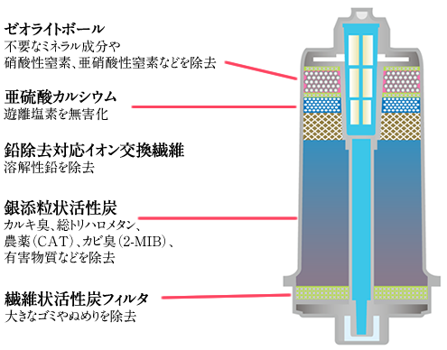 還元水素水―アクアベガ | 化粧品の株式会社VEGA（福岡）