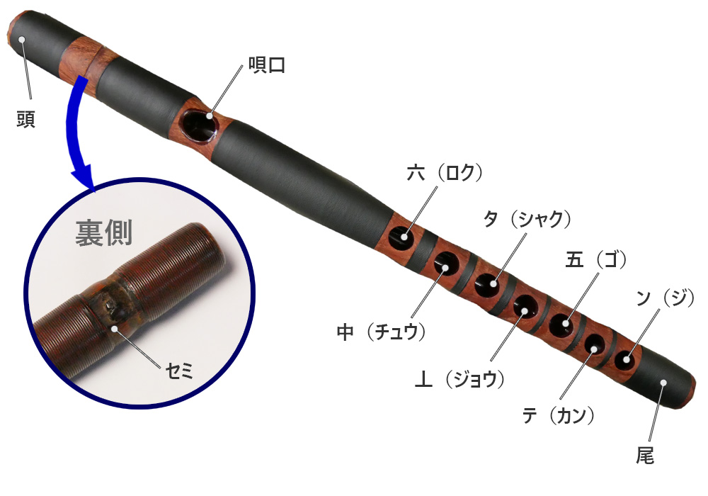 篠笛の先祖！？龍笛とは？龍笛の吹き方についても解説！ │ 和楽器ひろば