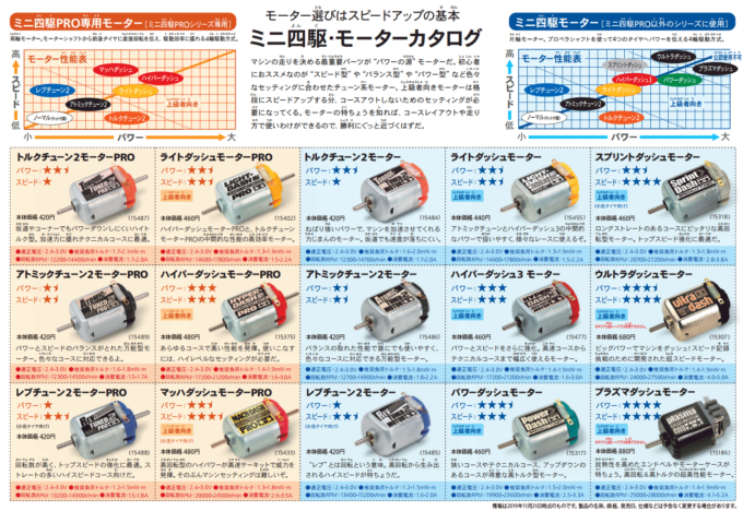 ミニ四駆で学ぶ-情報収集超入門⑥- | 数学・統計教室の和から株式会社