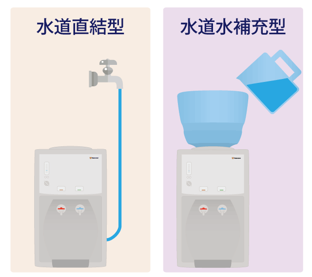 PFAS対策に水道直結ウォーターサーバーをあまりオススメしない理由