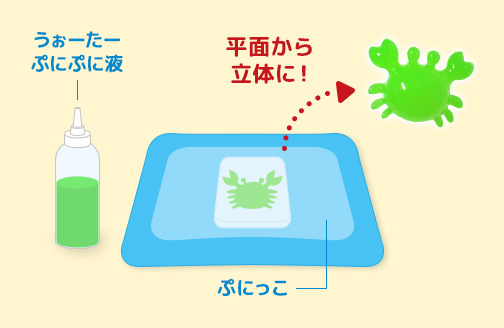 うぉーたーぷにぷに
