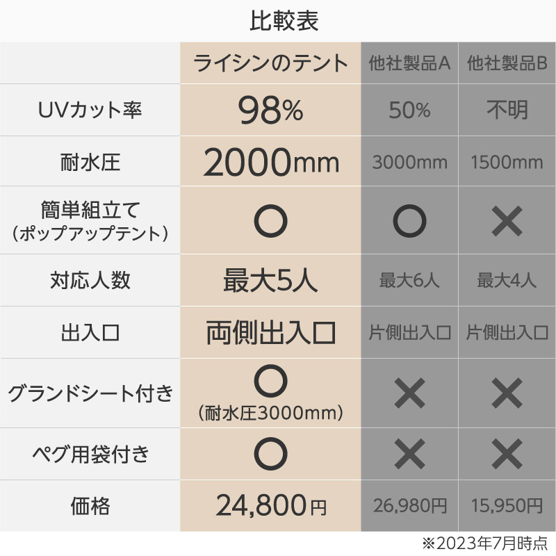 年に一度の総決算セールFINAL！】【前後ダブルドア仕様】 ライシン