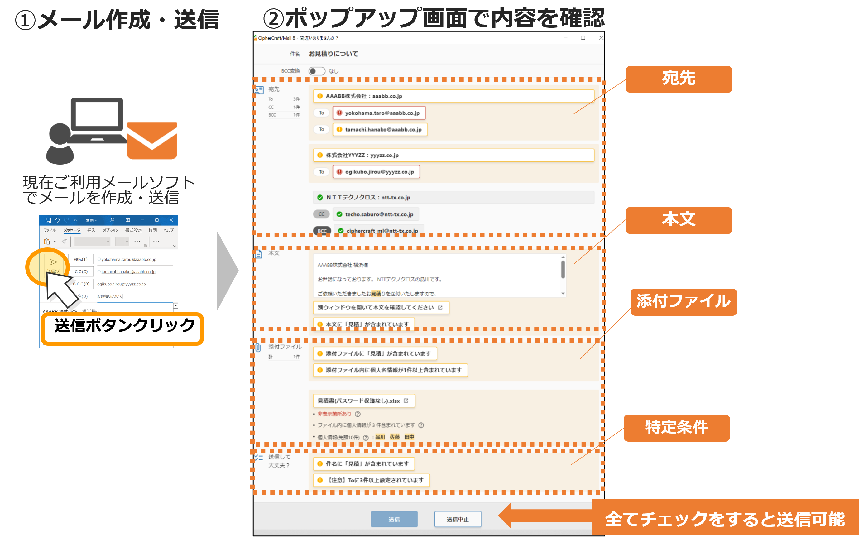 NTTテクノクロス Webストア