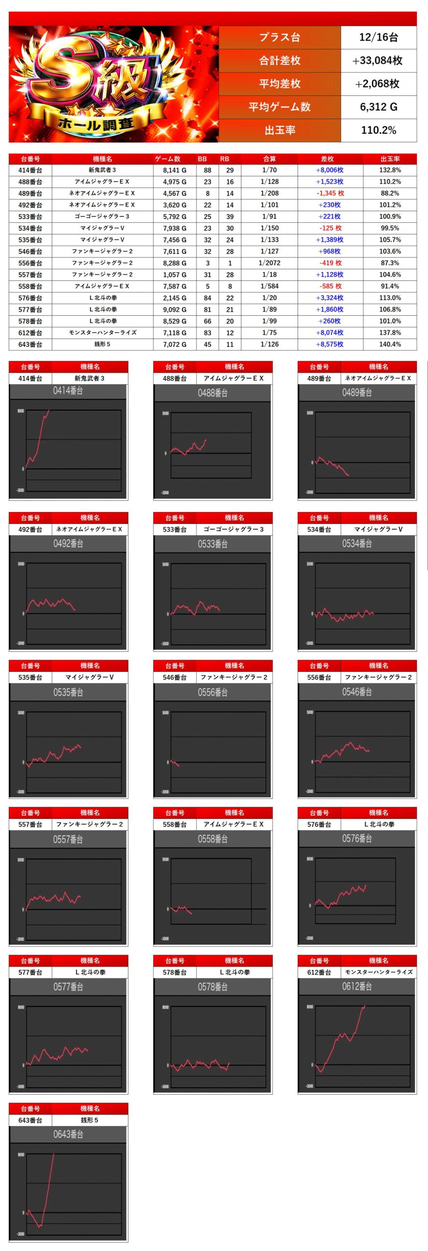 S級ホール調査-赤- | win6game