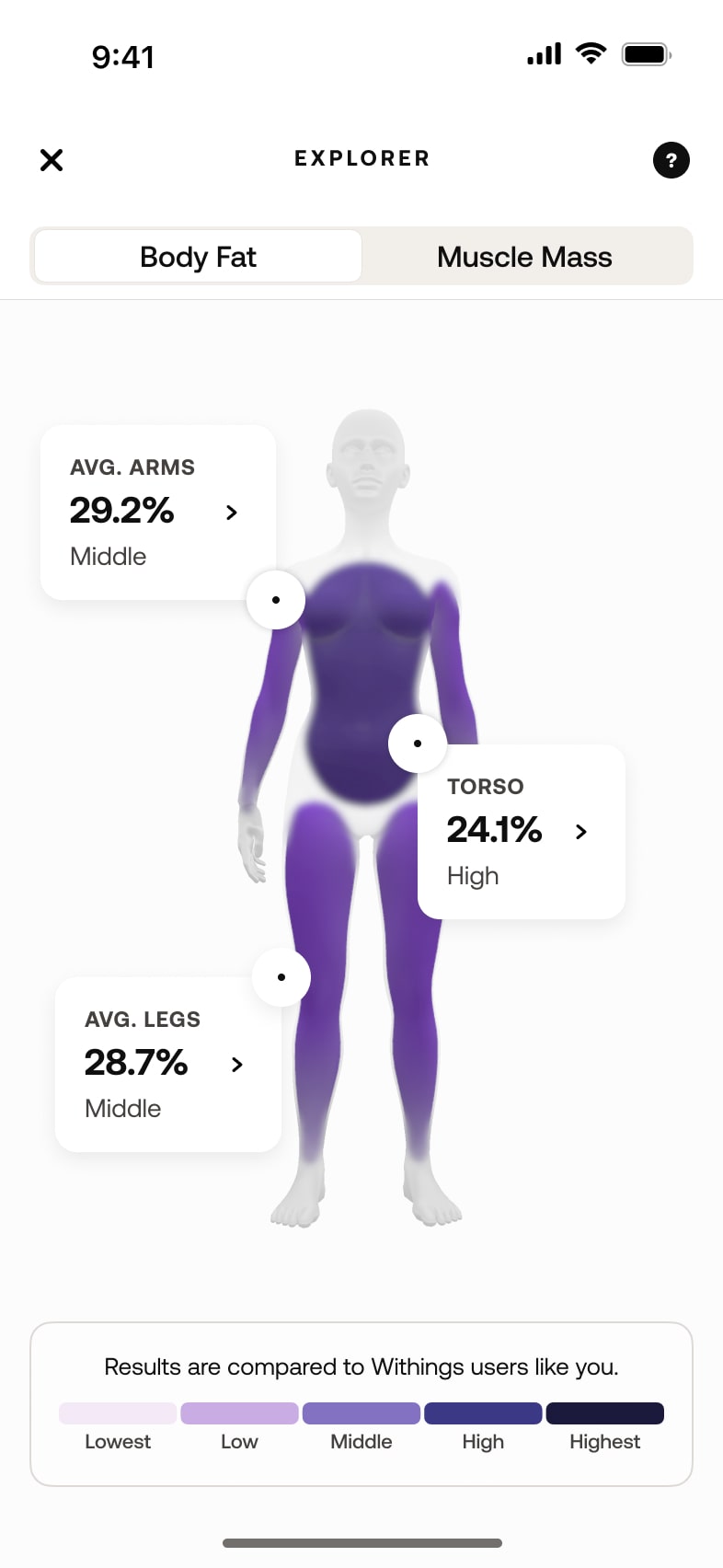 Body Segment | Withings