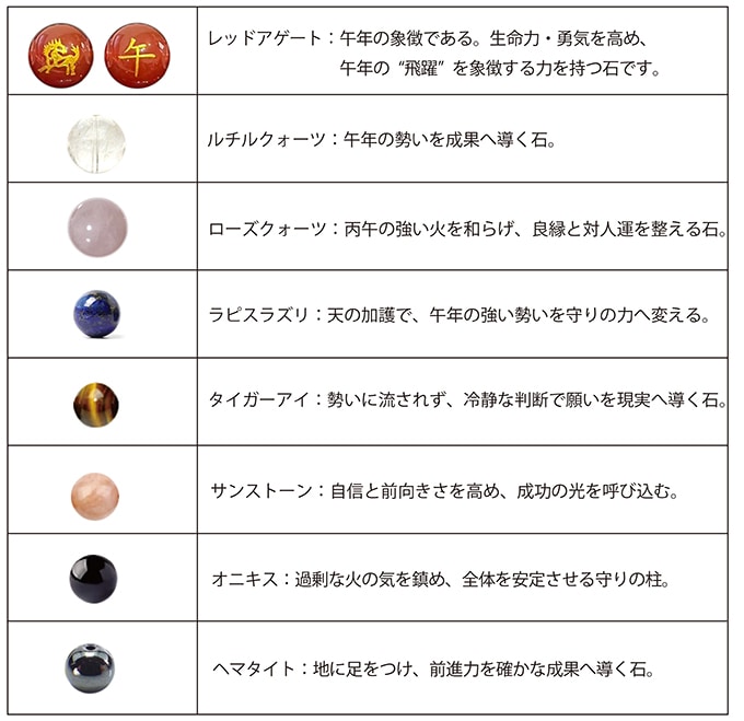 飛躍の午-2026 開運ブレスレットMを税込・送料込でお試し｜サンプル