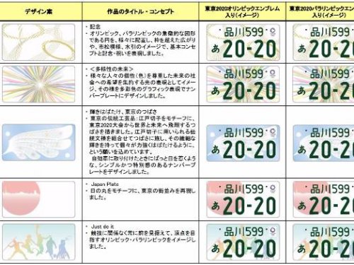 2020東京オリンピック記念ナンバー 令和2年9月30日迄