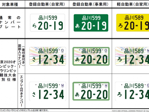 2020東京オリンピック記念ナンバー 令和2年9月30日迄