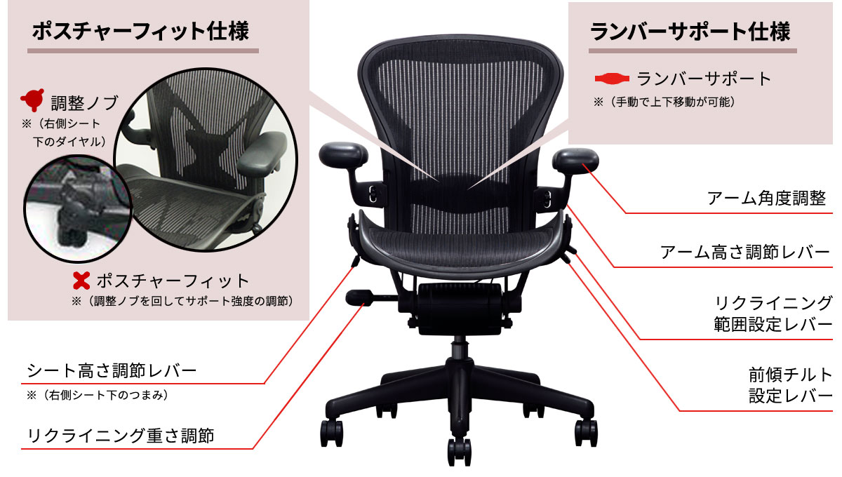 アーロンチェア（ハーマンミラー）｜オフィス家具（中古）販売なら