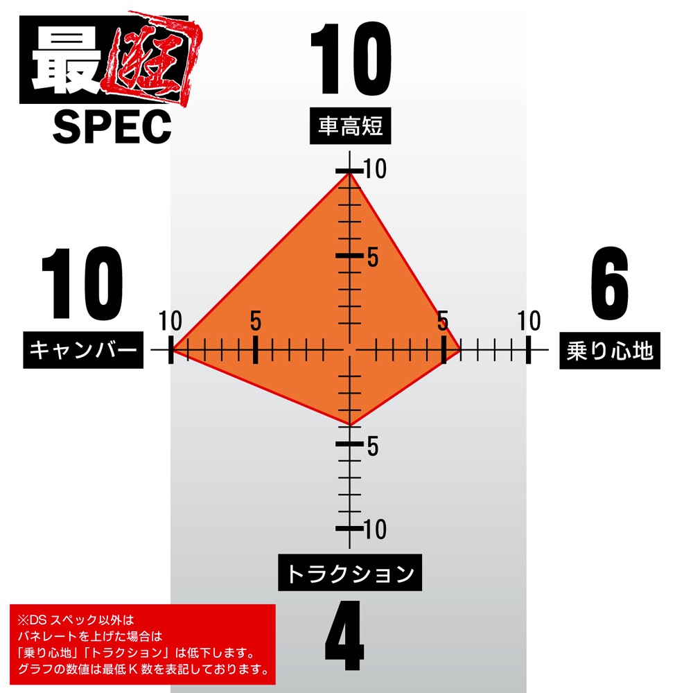 最狂スペック S13/14/15/180SX/C33/35/A31 商品詳細 広島県東広島市
