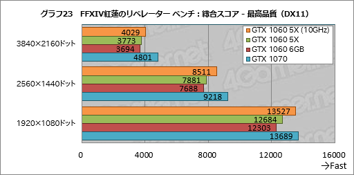 GP104版GTX 1060 6GB」は通常版と何が違う？ 玄人志向の搭載カード「GF